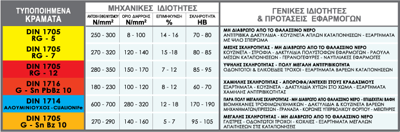 bronze4